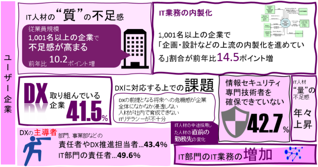 blog_情シスに必要な人材_図1.png