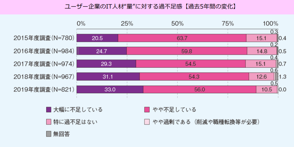 blog_情シスに必要な人材_図2.png