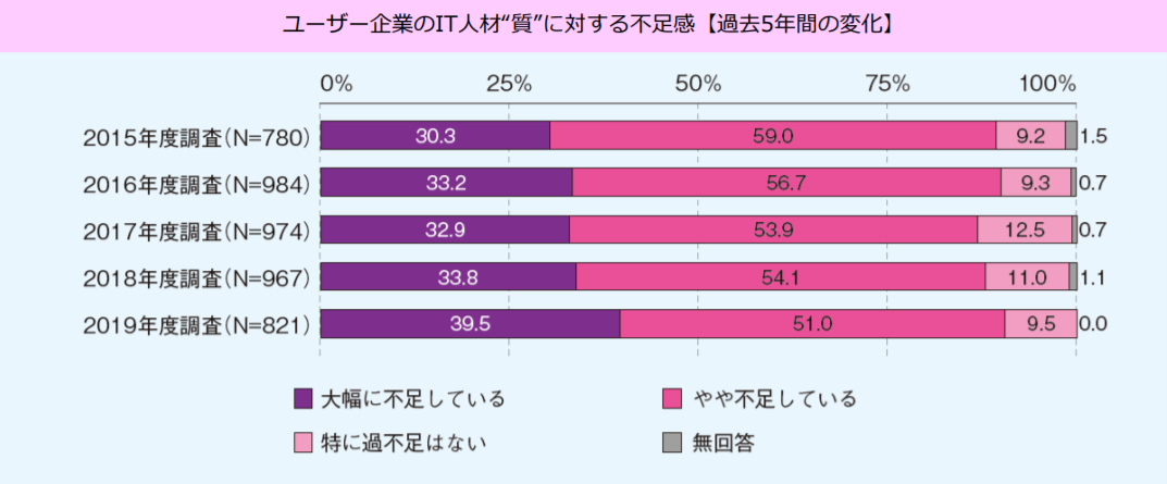 blog_情シスに必要な人材_図3.png