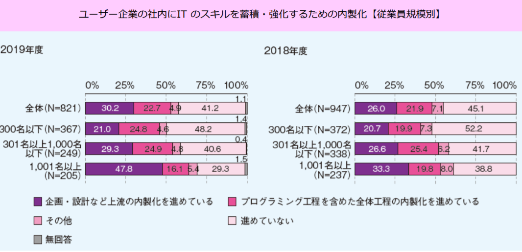 blog_情シスに必要な人材_図4.png