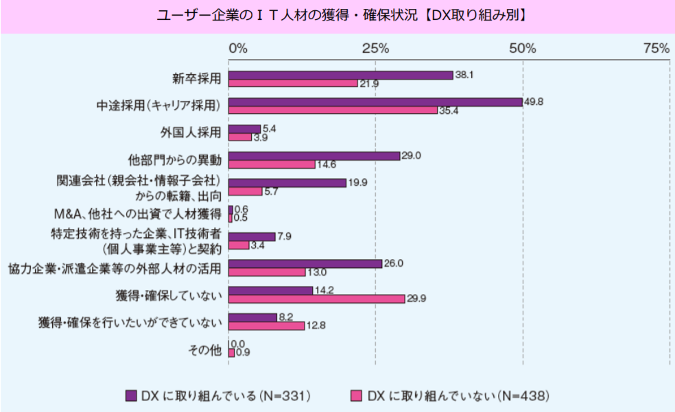 blog_情シスに必要な人材_図5.png