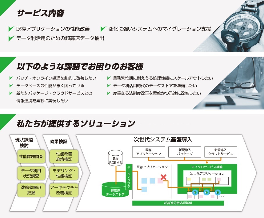 次世代システム基盤概要